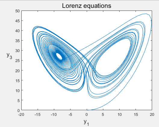 MATLAB绘制分岔图，相平面图以及庞加莱截面图的图6